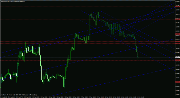Click to Enlarge

Name: gbp usd 1h.gif
Size: 29 KB