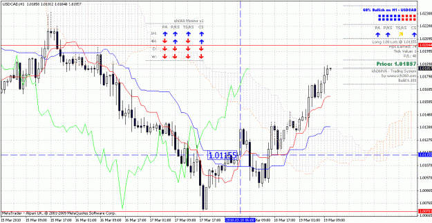 Click to Enlarge

Name: usdcad 19032010.gif
Size: 38 KB
