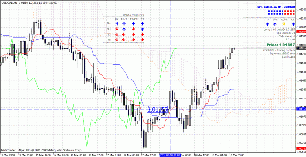 Click to Enlarge

Name: usdcad 19032010.gif
Size: 38 KB