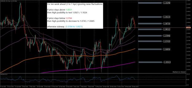 Click to Enlarge

Name: EURUSD-H4-3 to 7 Apr.jpg
Size: 249 KB