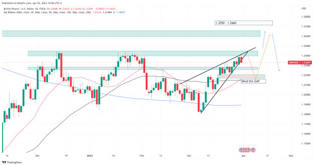 Click to Enlarge

Name: GBPUSD_2023-04-03_00-38-45.png
Size: 136 KB