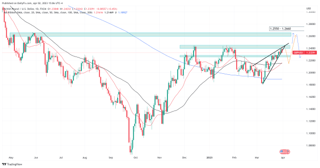 Click to Enlarge

Name: GBPUSD_2023-04-03_00-36-39.png
Size: 142 KB