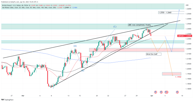 Click to Enlarge

Name: GBPUSD_2023-04-03_00-55-31.png
Size: 163 KB