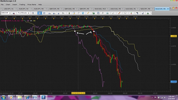 Click to Enlarge

Name: EURCHF.jpg
Size: 205 KB