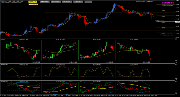 Click to Enlarge

Name: EURCAD Apr03 H4 pipware 3-4-2023 7-18-48 am.png
Size: 39 KB