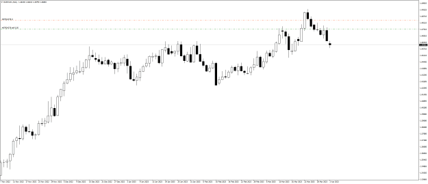 Click to Enlarge

Name: EURCAD.iDaily.png
Size: 16 KB