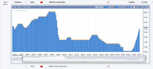 Click to Enlarge

Name: NZD rates Apr 05 overview 1-4-2023 8-05-17 am.png
Size: 24 KB