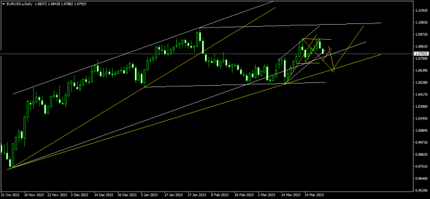 Click to Enlarge

Name: EURUSD.sDaily.png
Size: 14 KB