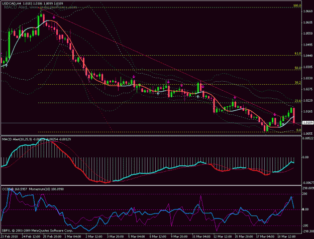 Click to Enlarge

Name: usdcad_4h.gif
Size: 24 KB