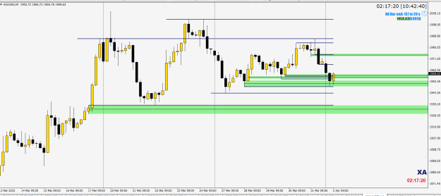 Click to Enlarge

Name: GOLD 4H POI OB DZ LIQ ST TDA PTZ.png
Size: 20 KB