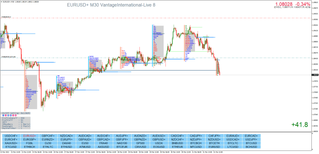 Click to Enlarge

Name: EURUSD+M30.png
Size: 46 KB