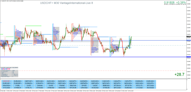 Click to Enlarge

Name: USDCHF+M30.png
Size: 47 KB