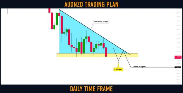 Click to Enlarge

Name: audnzd.jpg
Size: 81 KB