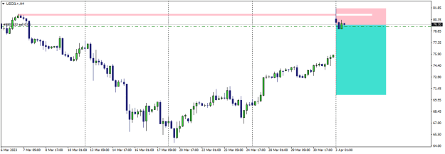 Click to Enlarge

Name: USOIL+H4.png
Size: 10 KB