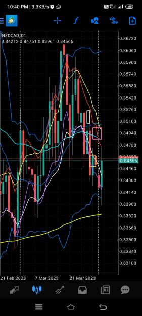Click to Enlarge

Name: Screenshot_2023-04-03-22-40-08-117_net.metaquotes.metatrader4.jpg
Size: 827 KB