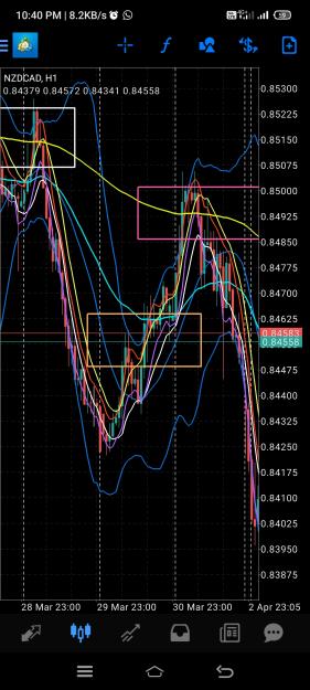 Click to Enlarge

Name: Screenshot_2023-04-03-22-40-24-421_net.metaquotes.metatrader4.jpg
Size: 918 KB