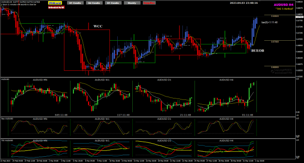 Click to Enlarge

Name: AUDUSD Apr03 review 4-4-2023 7-48-18 am.png
Size: 40 KB