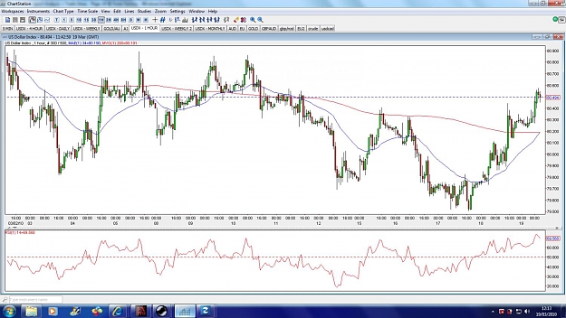 Click to Enlarge

Name: usdx-1hour-19mar.jpg
Size: 160 KB