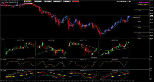Click to Enlarge

Name: AUDJPY Apr04 H4 pipware 4-4-2023 8-55-46 am.png
Size: 38 KB