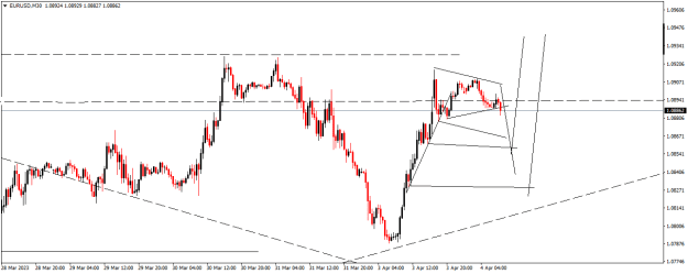 Click to Enlarge

Name: EURUSDM30.png
Size: 12 KB
