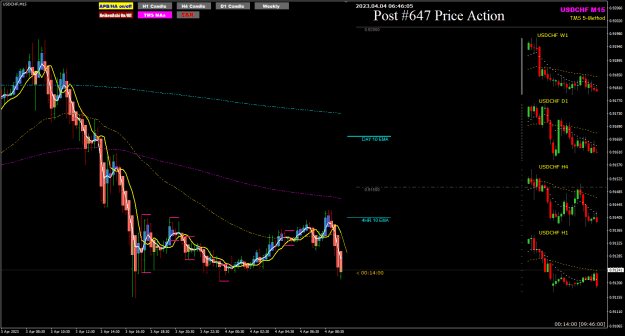 Click to Enlarge

Name: USDCHF Apr04 M15 FO 4-4-2023 2-43-16 pm.png
Size: 30 KB