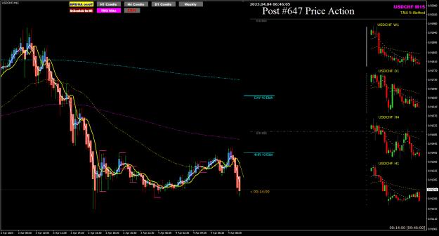 Click to Enlarge

Name: USDCHF Apr04 M15 FO 4-4-2023 2-43-16 pm.png
Size: 30 KB