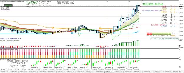 Click to Enlarge

Name: GBPUSD M5.jpg
Size: 317 KB