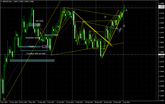 Click to Enlarge

Name: gbpusd-d1-oanda-division4.png
Size: 28 KB