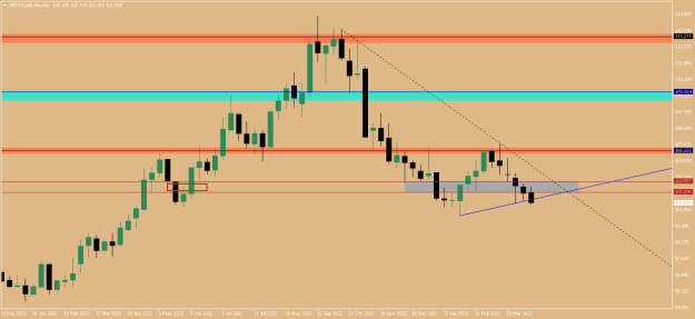 Click to Enlarge

Name: USDOLLARWeekly.png
Size: 8 KB