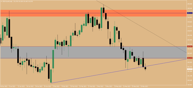 Click to Enlarge

Name: USDOLLARDaily2.png
Size: 8 KB