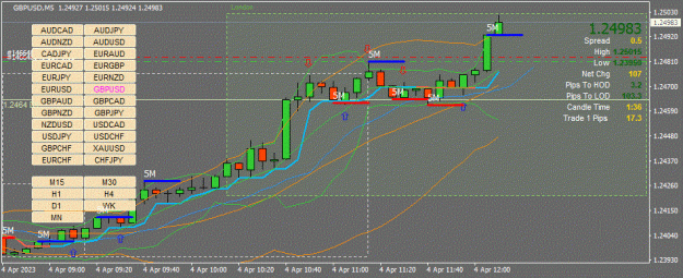 Click to Enlarge

Name: GBPUSD(M5)_2023.04.04_181327.gif
Size: 95 KB