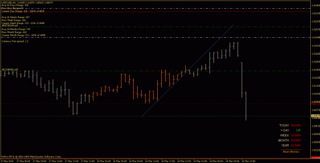 Click to Enlarge

Name: usdcad_100319_h1.gif
Size: 15 KB