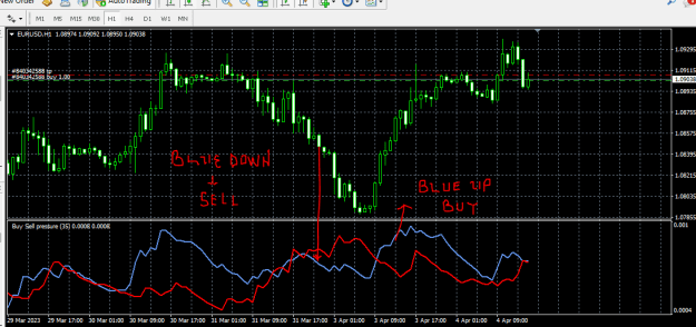 Click to Enlarge

Name: FOREX FACTORY  BUY SELL.PNG
Size: 19 KB