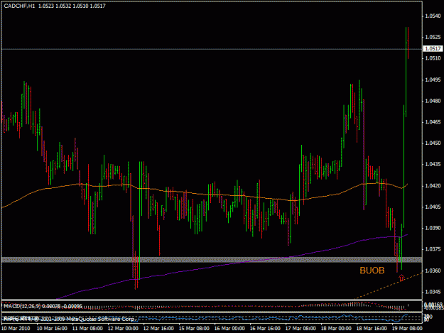 Click to Enlarge

Name: 18mart_cadchf.gif
Size: 19 KB