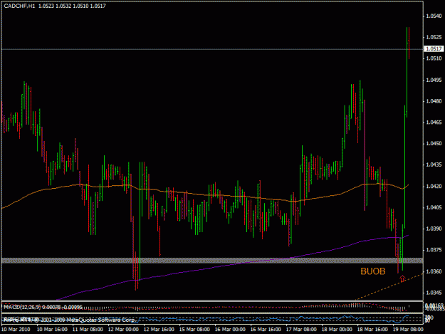 Click to Enlarge

Name: 18mart_cadchf.gif
Size: 19 KB