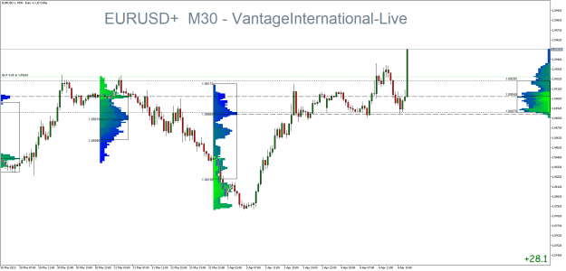 Click to Enlarge

Name: EURUSD+M30.png
Size: 29 KB