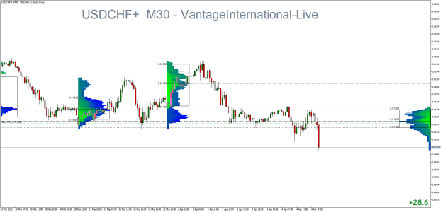 Click to Enlarge

Name: USDCHF+M30.png
Size: 27 KB