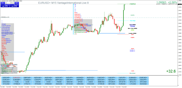 Click to Enlarge

Name: EURUSD+M15.png
Size: 47 KB