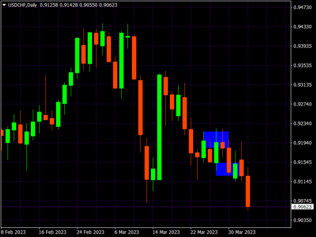 Click to Enlarge

Name: USDCHFDaily.png
Size: 9 KB