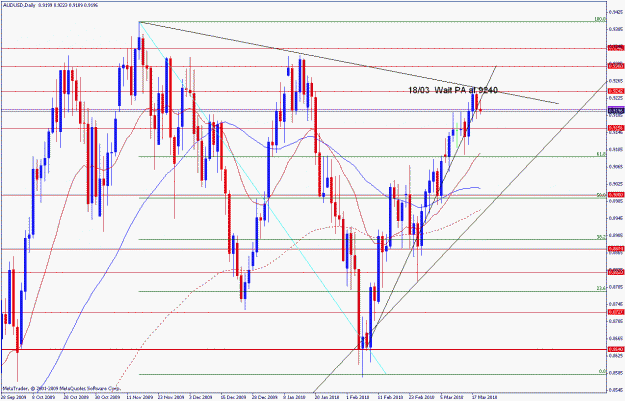 Click to Enlarge

Name: audusd.d.19.03.2010.gif
Size: 34 KB
