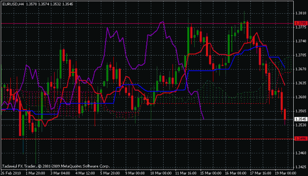 Click to Enlarge

Name: eurusd4hr.gif
Size: 22 KB