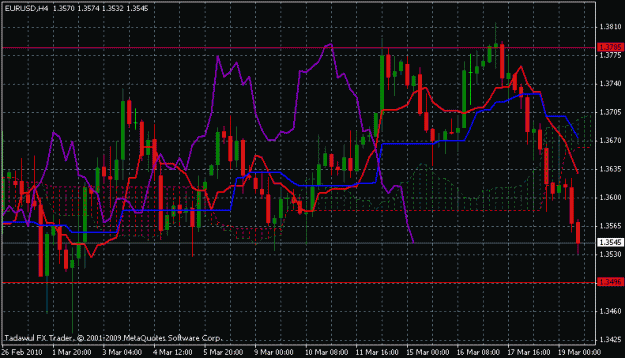 Click to Enlarge

Name: eurusd4hr.gif
Size: 22 KB
