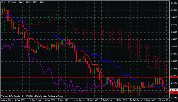 Click to Enlarge

Name: eurusd.gif
Size: 20 KB