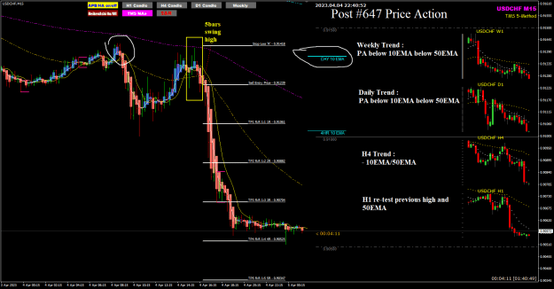 Click to Enlarge

Name: UChf Apr04 3R trade example 5-4-2023 6-40-53 am.png
Size: 37 KB