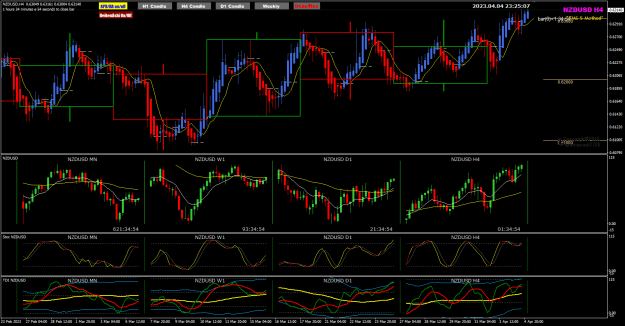 Click to Enlarge

Name: NZDUSD Apr05 RBNZ day 5-4-2023 7-25-10 am.png
Size: 40 KB