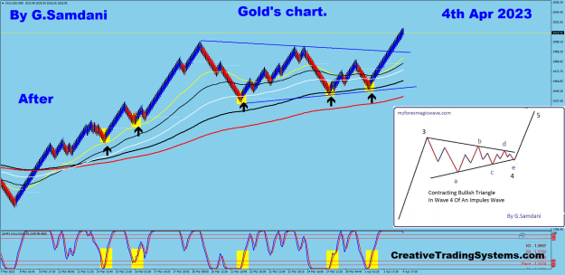 Click to Enlarge

Name: 23 Gold's 80 min Triangle 04-04-23  After.png
Size: 73 KB