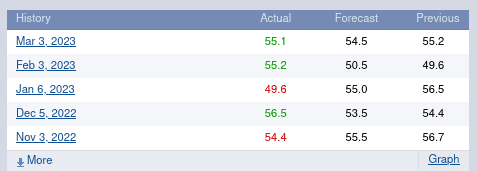 Click to Enlarge

Name: Screenshot 2023-04-05 at 09-48-34 Forex Factory Forex markets for the smart money.png
Size: 4 KB