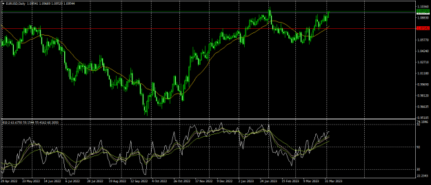 Click to Enlarge

Name: EURUSDDaily.png
Size: 23 KB
