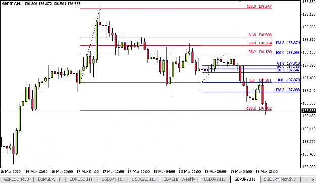 Click to Enlarge

Name: GBPJPY190310.png
Size: 10 KB