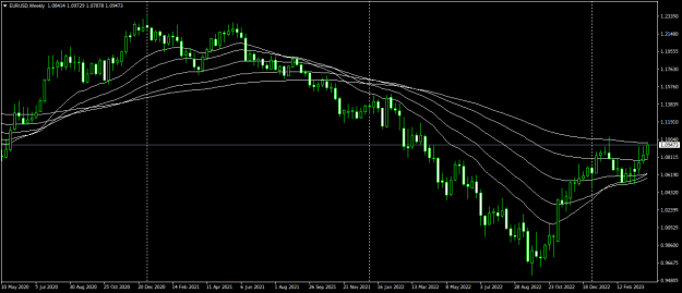 Click to Enlarge

Name: EURUSDWeekly.png
Size: 18 KB